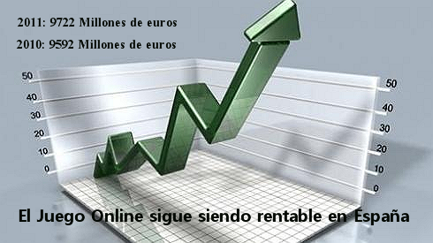 ganancias_juego_online